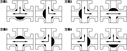 L型電動三通球閥 流向示意圖 L型電動三通球閥 流向示意圖